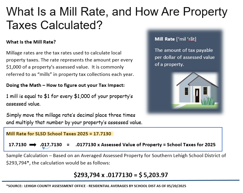 Mill Rate Explained