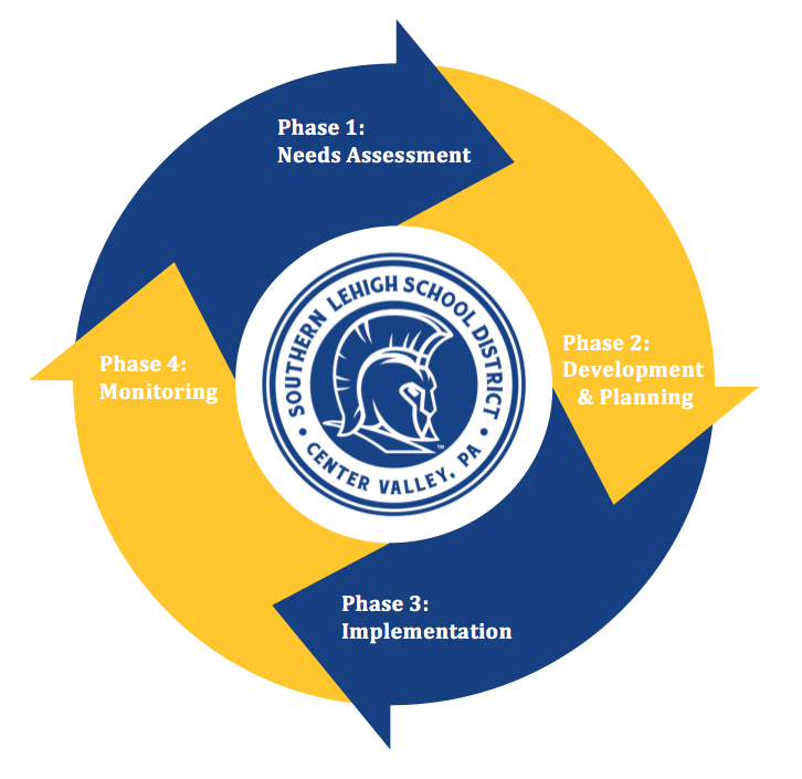 CURRICULUMconsults comprehensive education services